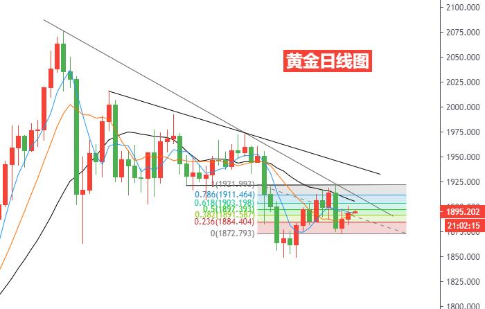 黄金日线图.jpg