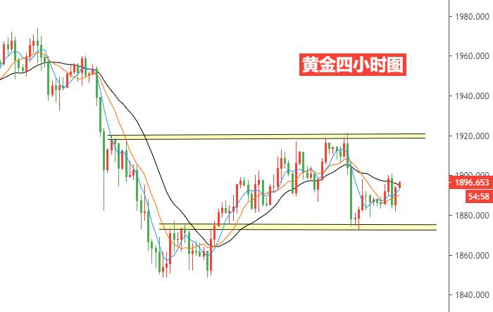 黄金四小时图.jpg