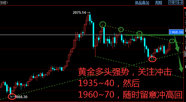 黄金日线.png