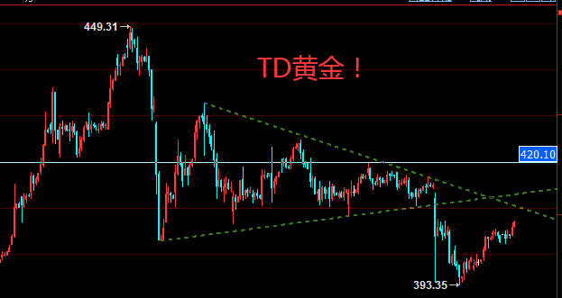 TD黄金.png