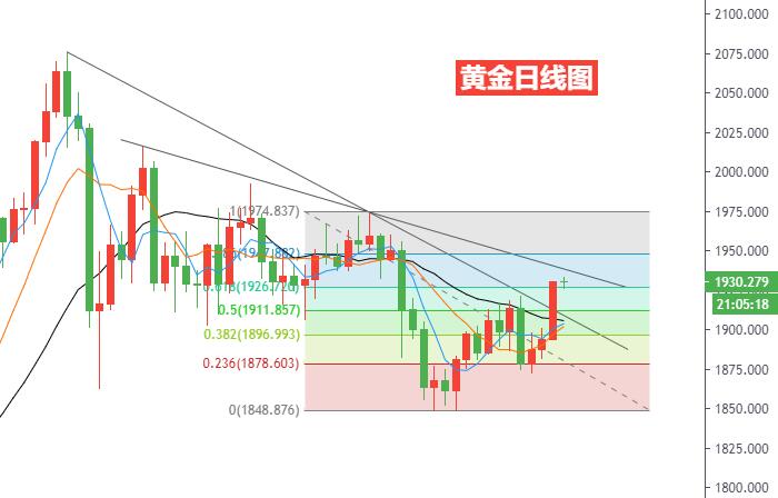 黄金日线图.jpg