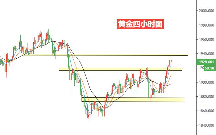 黄金四小时图.jpg
