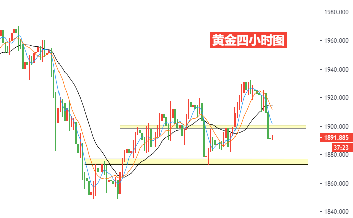 黄金四小时图.png