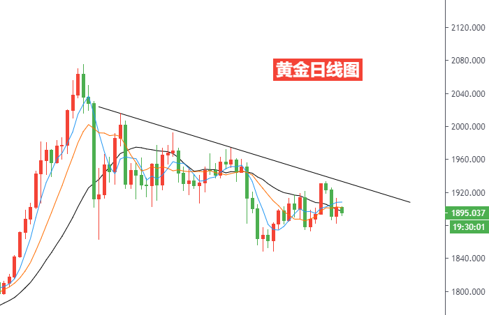 黄金日线图.png