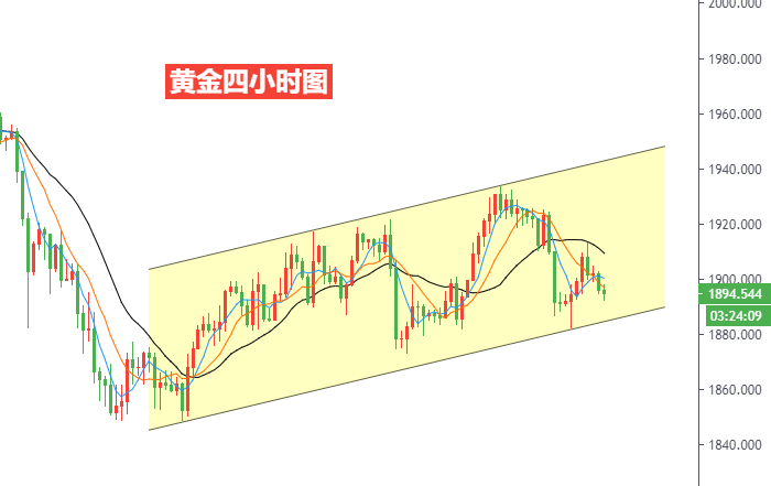 黄金四小时图.png