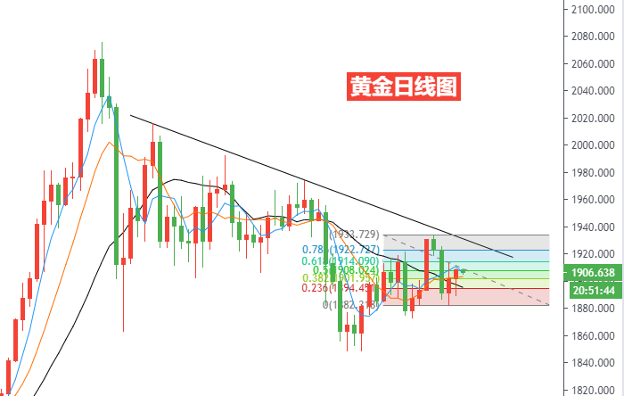黄金日线图.png