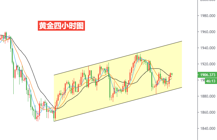 黄金四小时图.png