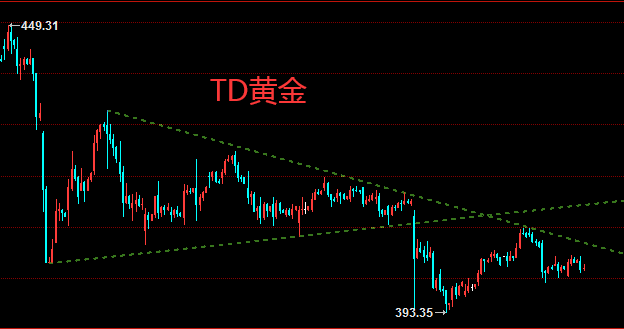 TD黄金.png
