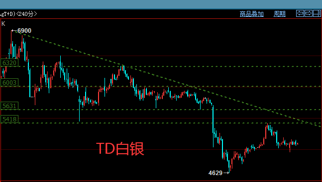 TD白银.png