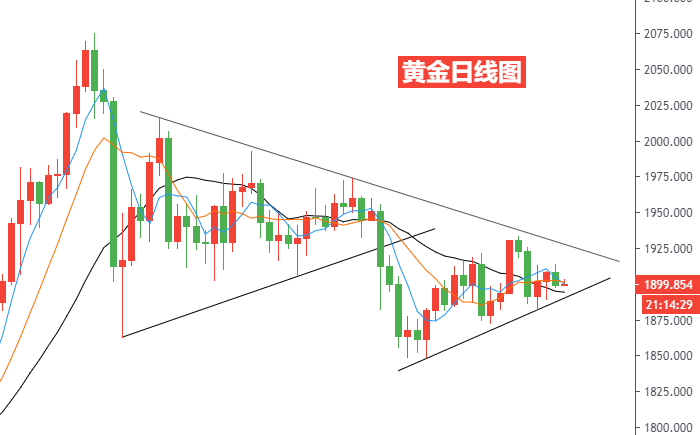黄金日线图.png