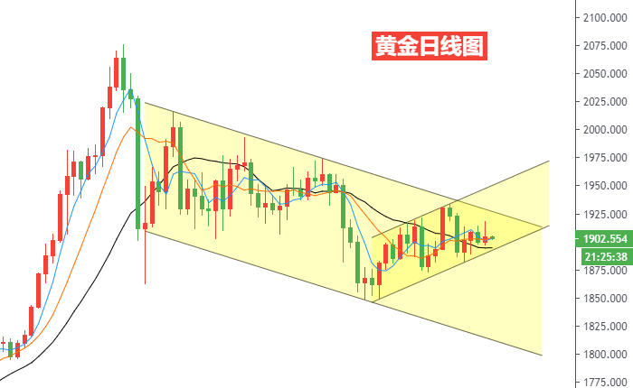 黄金日线图.png