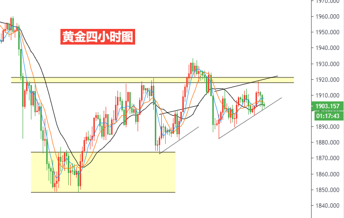 黄金四小时图.png