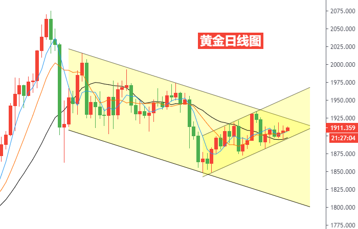 黄金日线图.png