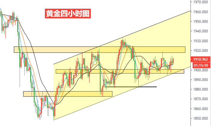 黄金四小时图.png