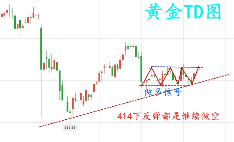 10.21早黄金TD.jpg