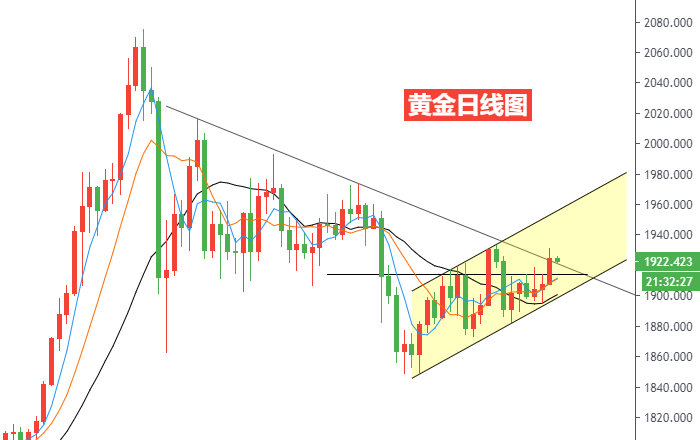 黄金日线图.png