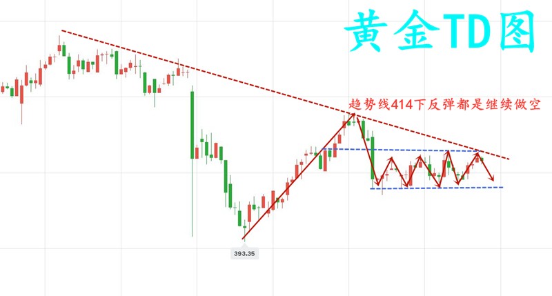 10.21晚黄金TD.jpg