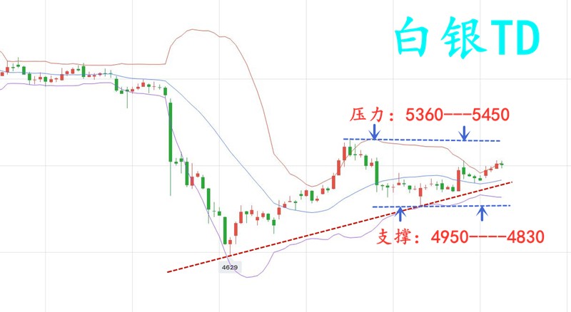 10.21晚白银TD.jpg