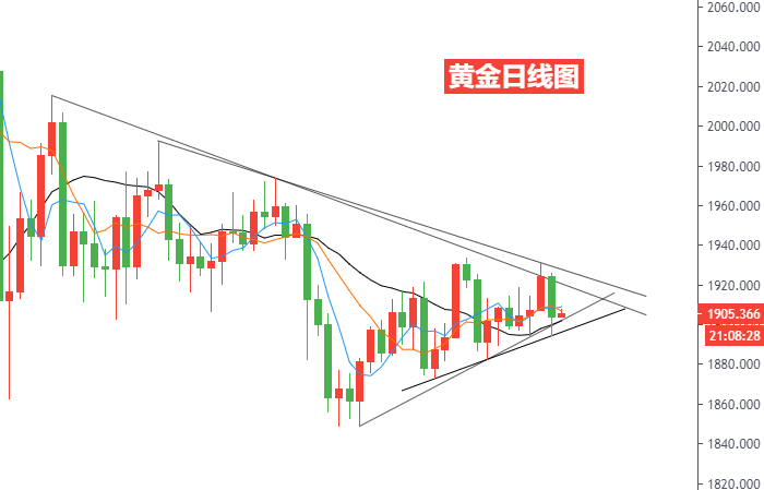 黄金日线图.png