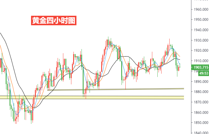 黄金四小时图.png