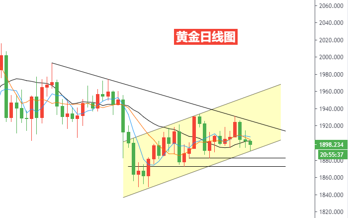 黄金日线图.png
