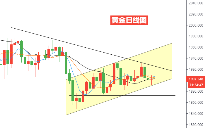 黄金日线图.png