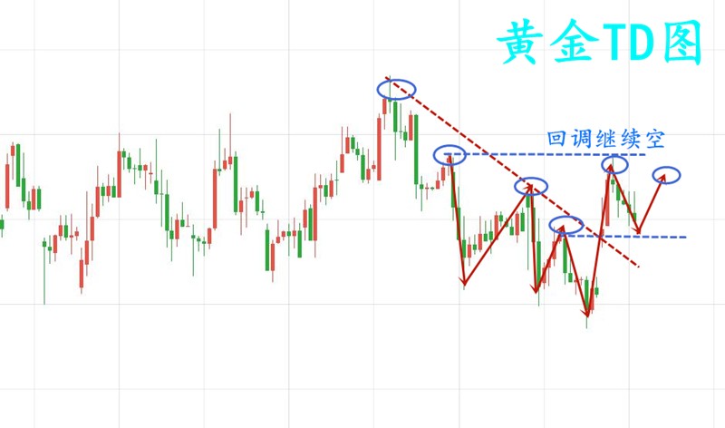 10.27早黄金TD.jpg