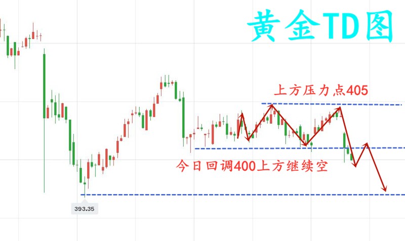 10.29黄金TD.jpg