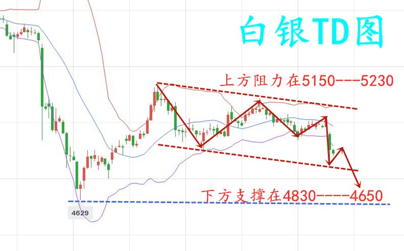 10.29白银TD.jpg