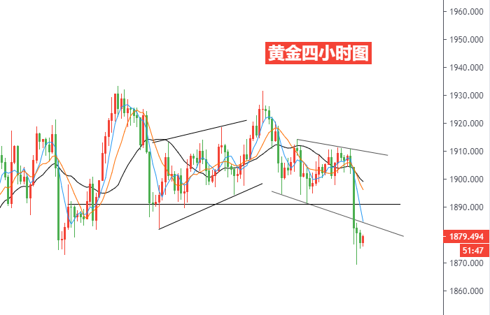 黄金四小时图.png