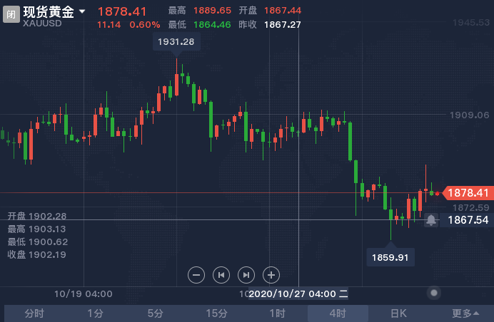 10.31 4小时.png