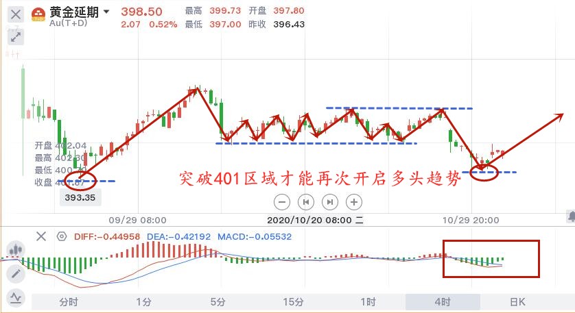 11.2早黄金TD.jpg