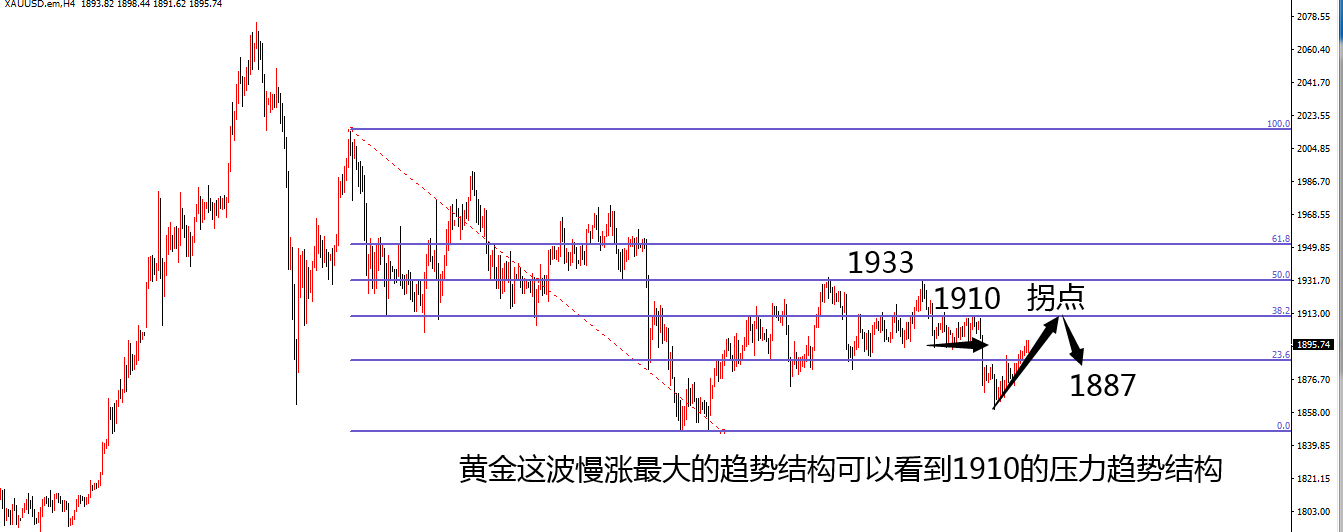黄金2.png