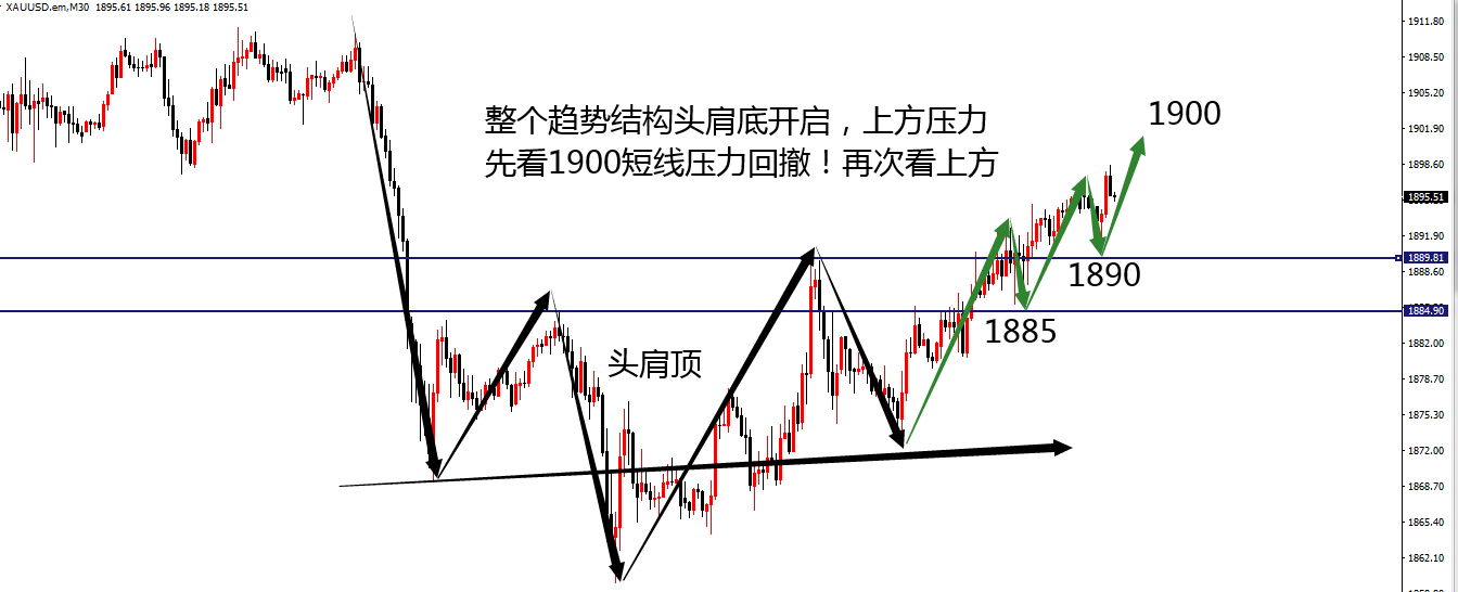 黄金3.png