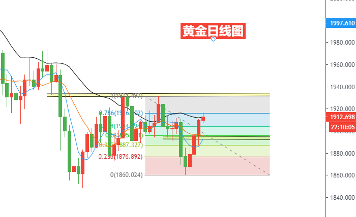 黄金日线图.png