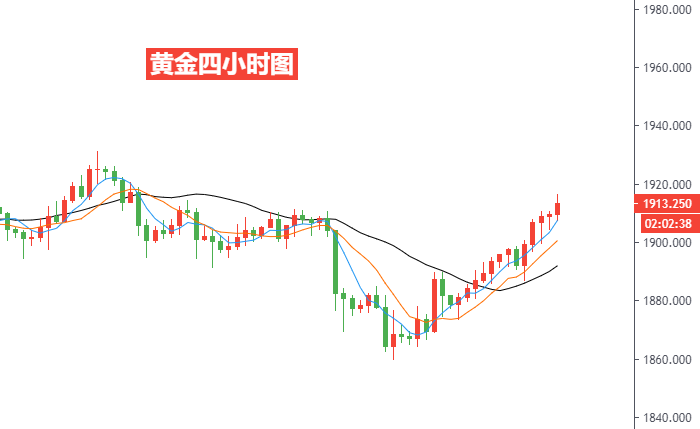 黄金四小时图.png