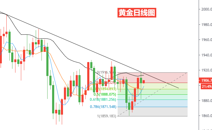 黄金日线图.png