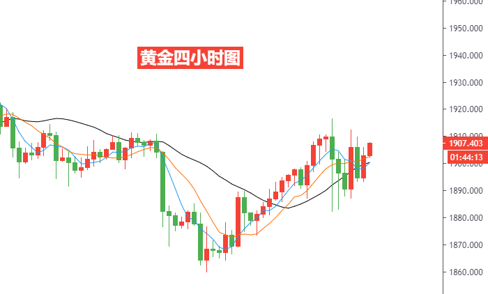 黄金四小时图.png