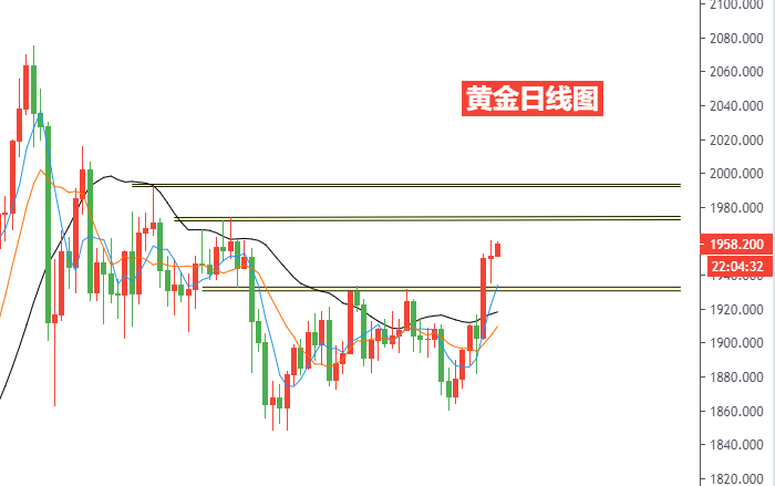黄金日线图.png