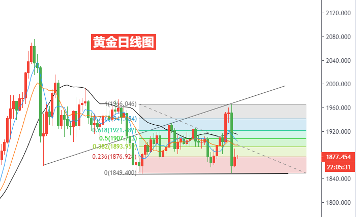 黄金日线图.png