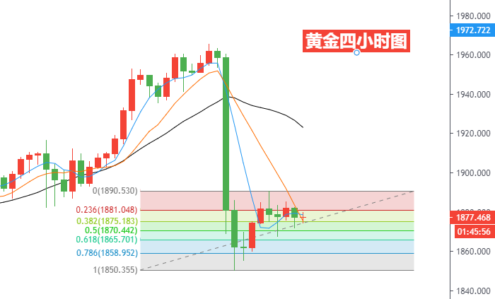 黄金四小时图.png