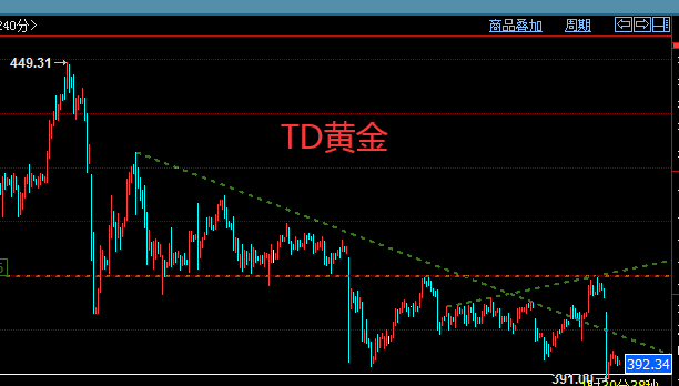 TD黄金.png
