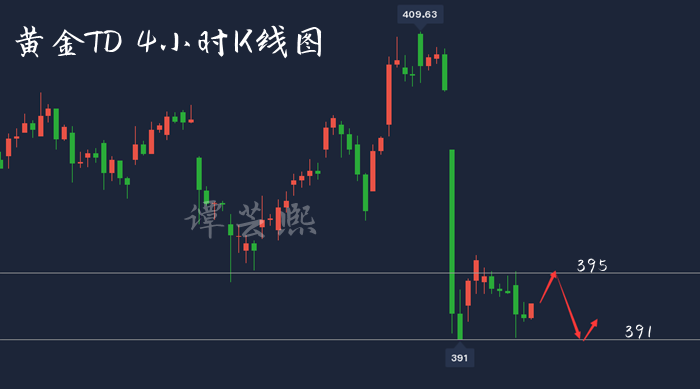 11.12黄金TD.png