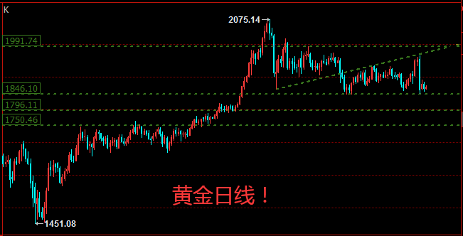黄金日线.png