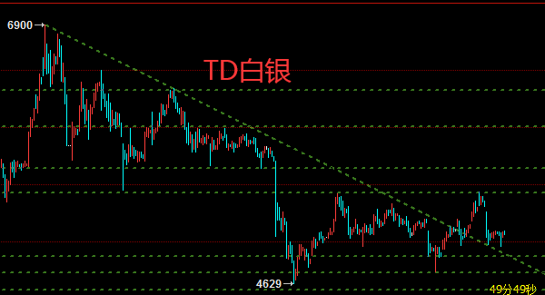 TD白银.png