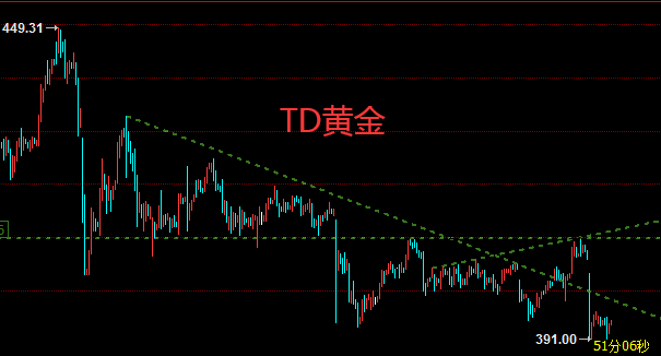 TD黄金.png