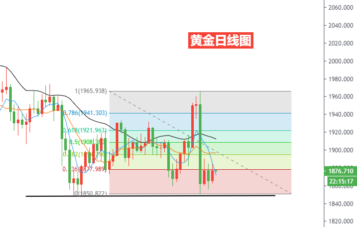 黄金日线图.png