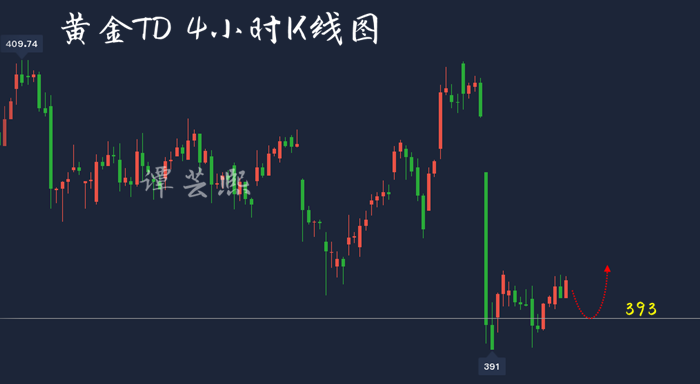 11.13黄金TD.png