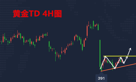 黄金TD走势分析.png