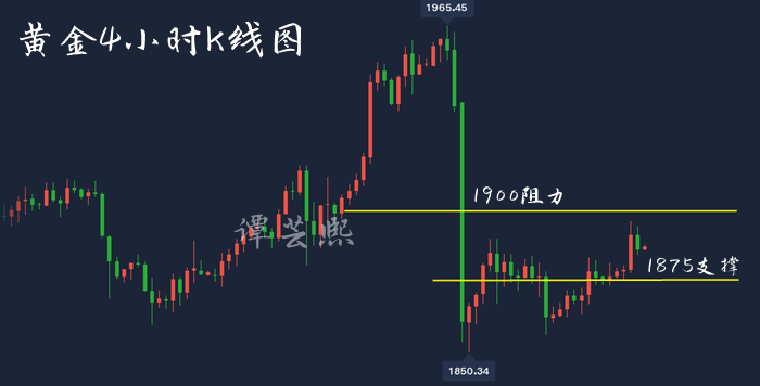 11.14黄金4小时图.png